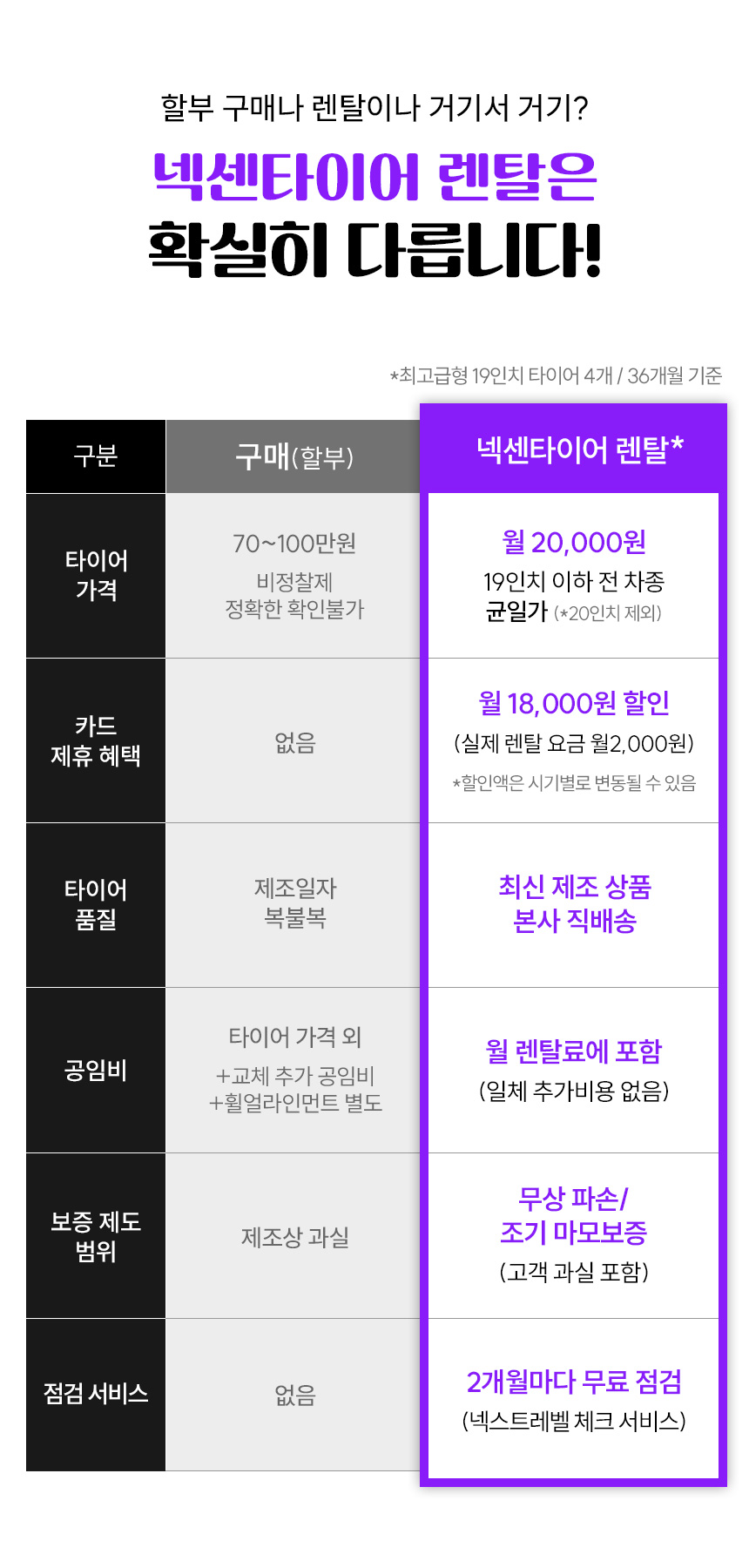 넥센타이어 렌탈 vs 구매 비교