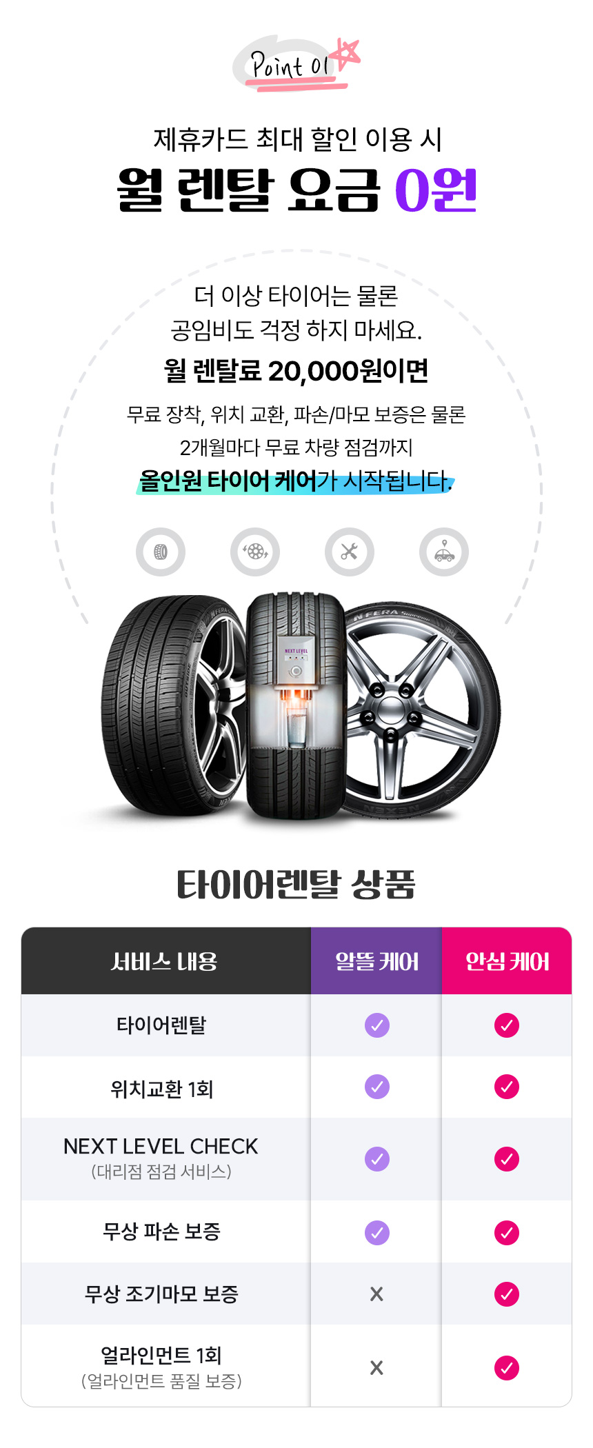 월 렌탈료 2만원이면 올인원 타이어 케어