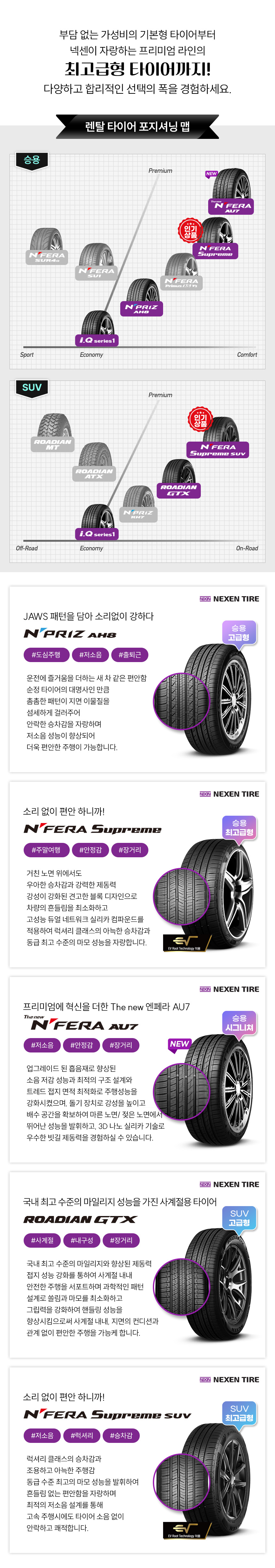 넥센타이어 상품 라인업